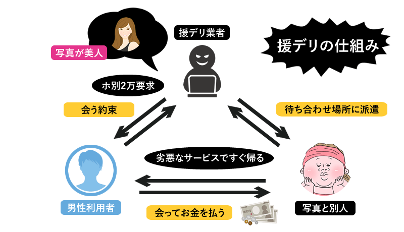 出会い系アプリの援デリ業者の仕組みと裏側