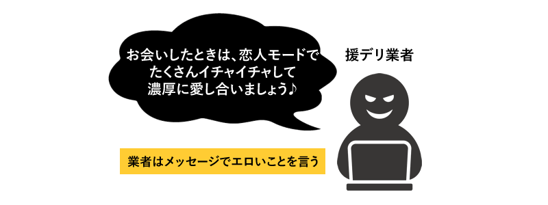 援デリ業者のメッセージの特徴