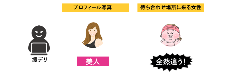 援デリ業者の写真と実際に会える女性は別人