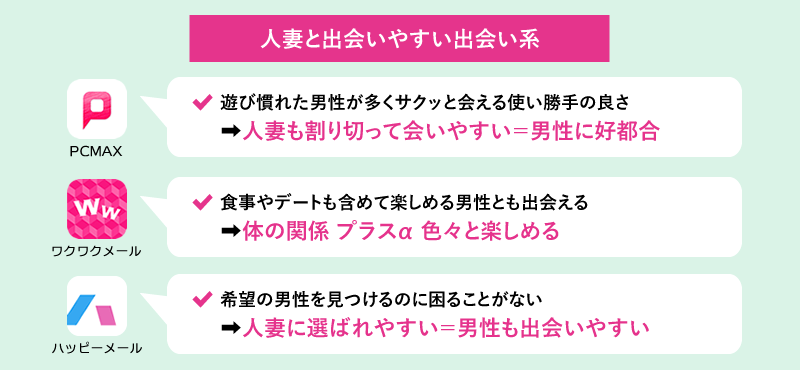 人妻と出会いやすい出会い系