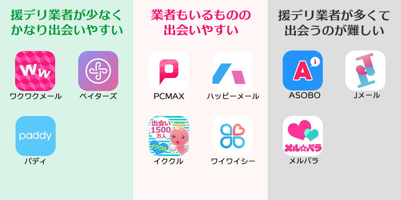 援デリ業者が多い出会い系と少ない出会い系の分類