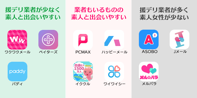 援デリ業者と援交目的の素人女性の多さによる出会い系アプリの分類