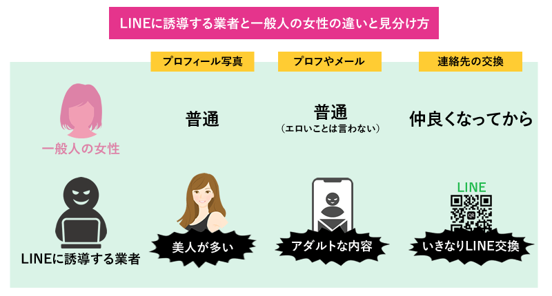 LINEに誘導する業者と一般人の女性の違いと見分け方