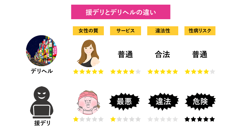 デリヘルと援デリの違い