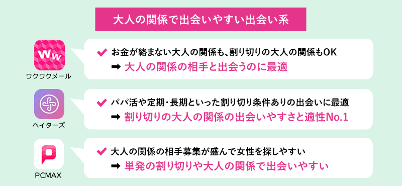 大人の関係で出会いやすい出会い系の比較と一覧