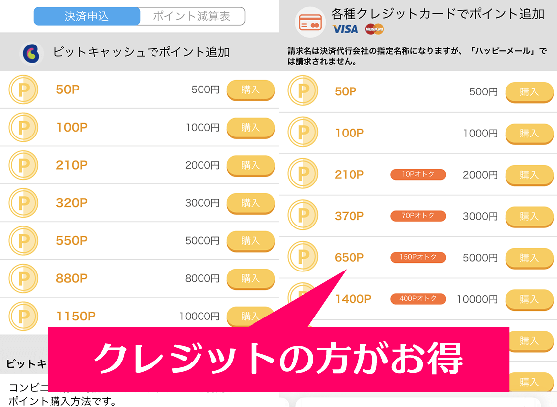 ハッピーメールのポイント購入、ビットキャッシュとクレジットカード決済のポイント追加レートの比較