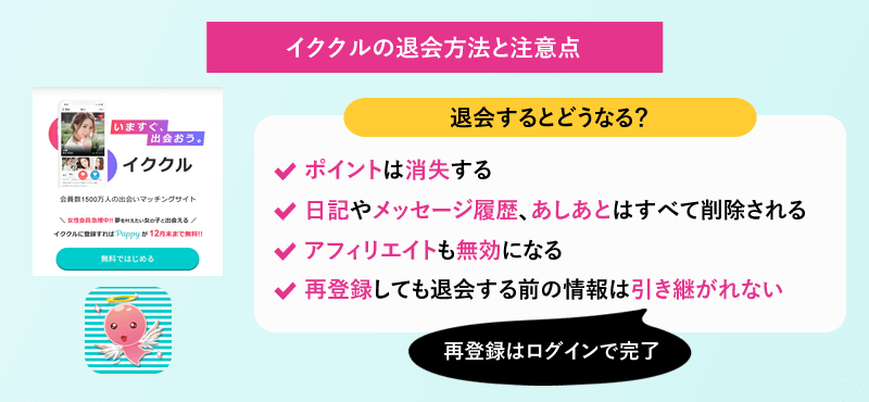 イククルの退会方法と注意点