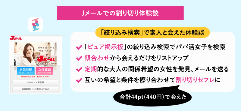 Jメールのピュア掲示板の「絞り込み検索」でパパ活女子と割り切りで会えた体験談