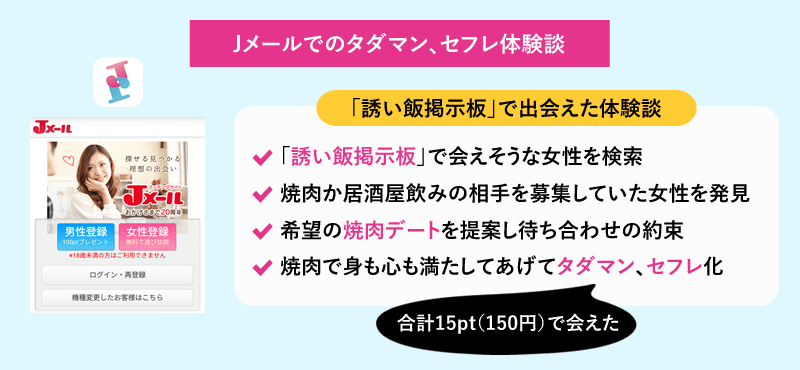 Jメールの「誘い飯掲示板」でタダマン、セフレ化できた体験談