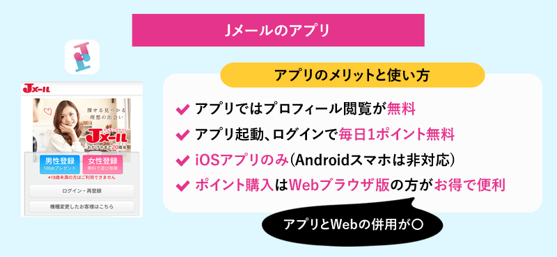 ミントC! Jメールの公式アプリのメリットと使い方