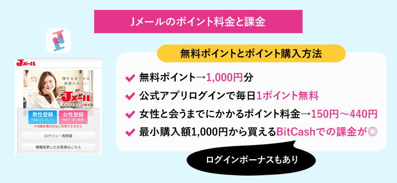 ミントC! Jメールのポイント消費と料金、課金方法