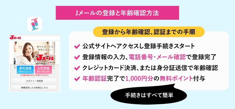 ミントC! Jメール登録方法