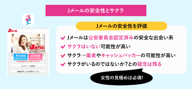 ミントC! Jメールの安全性を評価、サクラはいる?