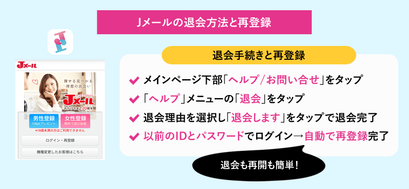 ミントC! Jメールの退会方法