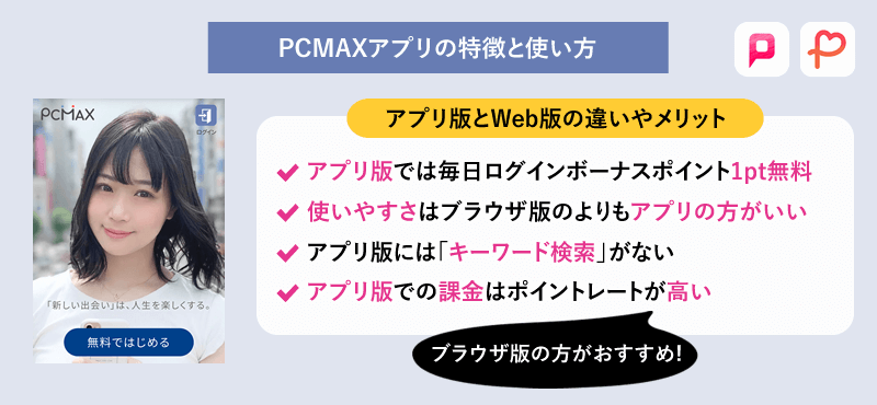 PCMAX(PCマックス)の公式アプリの特徴と使い方