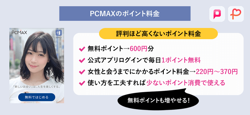 PCMAX(PCマックス)のポイント料金と課金・支払方法