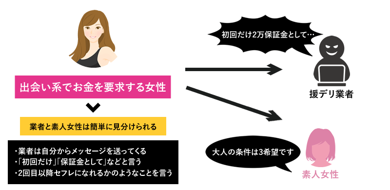 出会い系アプリでお金を要求する女性の実態と見分け方