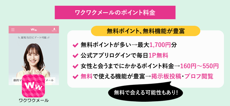 ワクワクメールはポイント料金の安さが最大のメリット