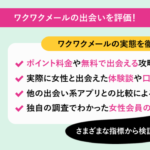 ワクワクメールでポイント料金無料で会える使い方は?大人・割り切り目的で出会えた体験談から検証!