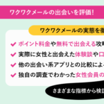 ワクワクメールでポイント料金無料で会える使い方は？大人・割り切り目的で出会えた体験談から検証！