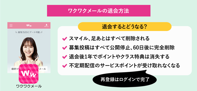 ワクワクメールの退会方法
